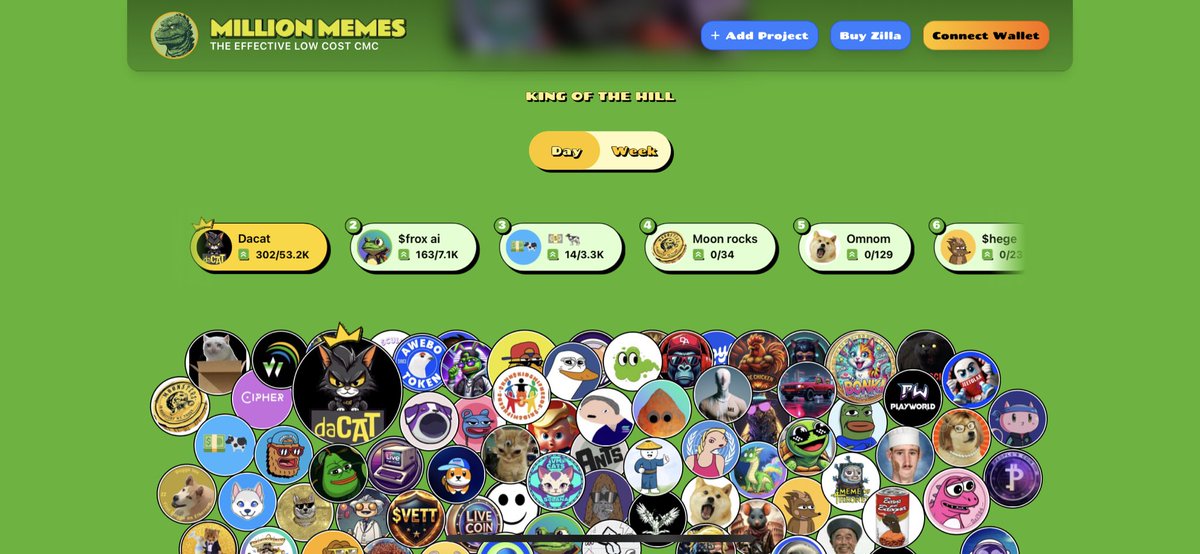 Hey hey the KING <a href="/daCat_token/">daCAT</a> 😎Good job! 👏

#2 <a href="/FROXmeme/">FROX CTO Project</a> 
#3 <a href="/cashcowemoji/">💵🐄</a> 
#4 <a href="/MoonstersWeb3x/">Moonsters</a> 
#5 <a href="/omnomtoken/">OMNOM</a> 

CA: BpVL9ikYBGuDom81fpDPh7g1af4Ck4sL2Kq4odnc2uj8