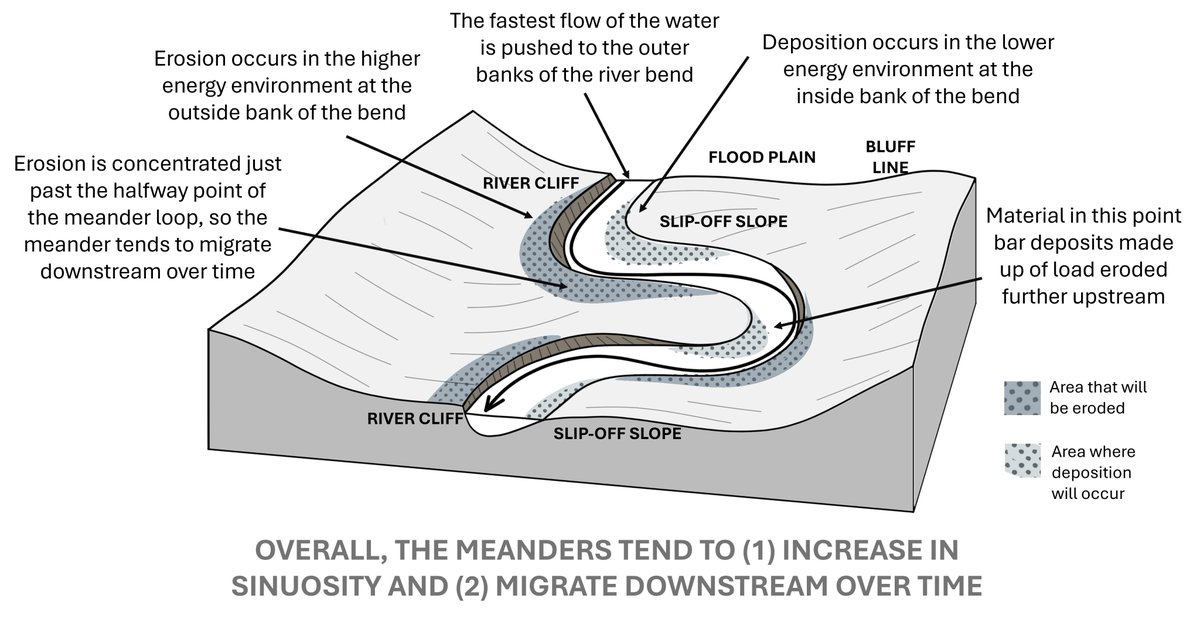As well as writing words, I've been producing a whole bunch of brand new diagrams for my latest book, Teacher Hacks Geography. Here's a sneak peek at one of them. I'd love to to see if we can make blank versions available for download. Is that something worth exploring?