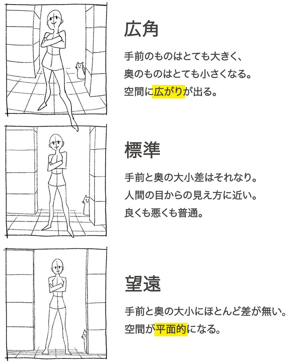 【広角】【標準】【望遠】の違いをまとめました👀