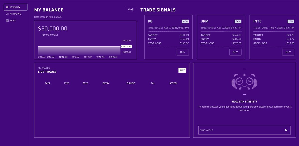 This <a href="/x1e/">X1E</a> tool seems very interesting.
It connects two worlds... Crypto and Stock Trading.
You can connect a Stock Trading account and it trades for you actual stocks... so its token probably is going to have some interest in the following weeks.
Thanks <a href="/BeauTrades_/">Beau</a> <a href="/Seifx0/">Seif𓂀</a>