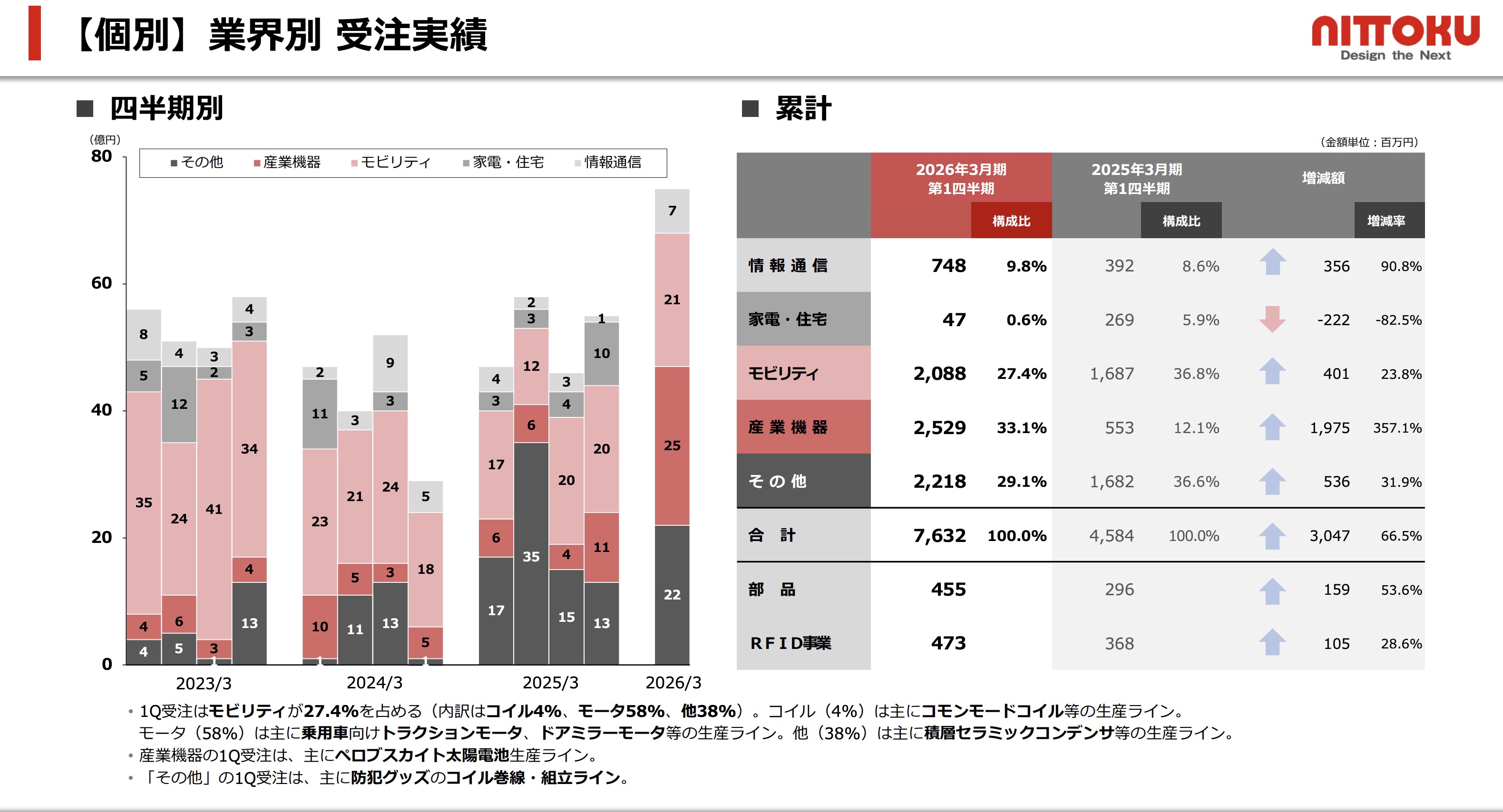 正税帳の研究　井上辰雄　古代の財政税務に関する網羅的な解説で超貴重な本 儲かる会社をつくるには赤字決算にしなさい-会社にお金を残す32