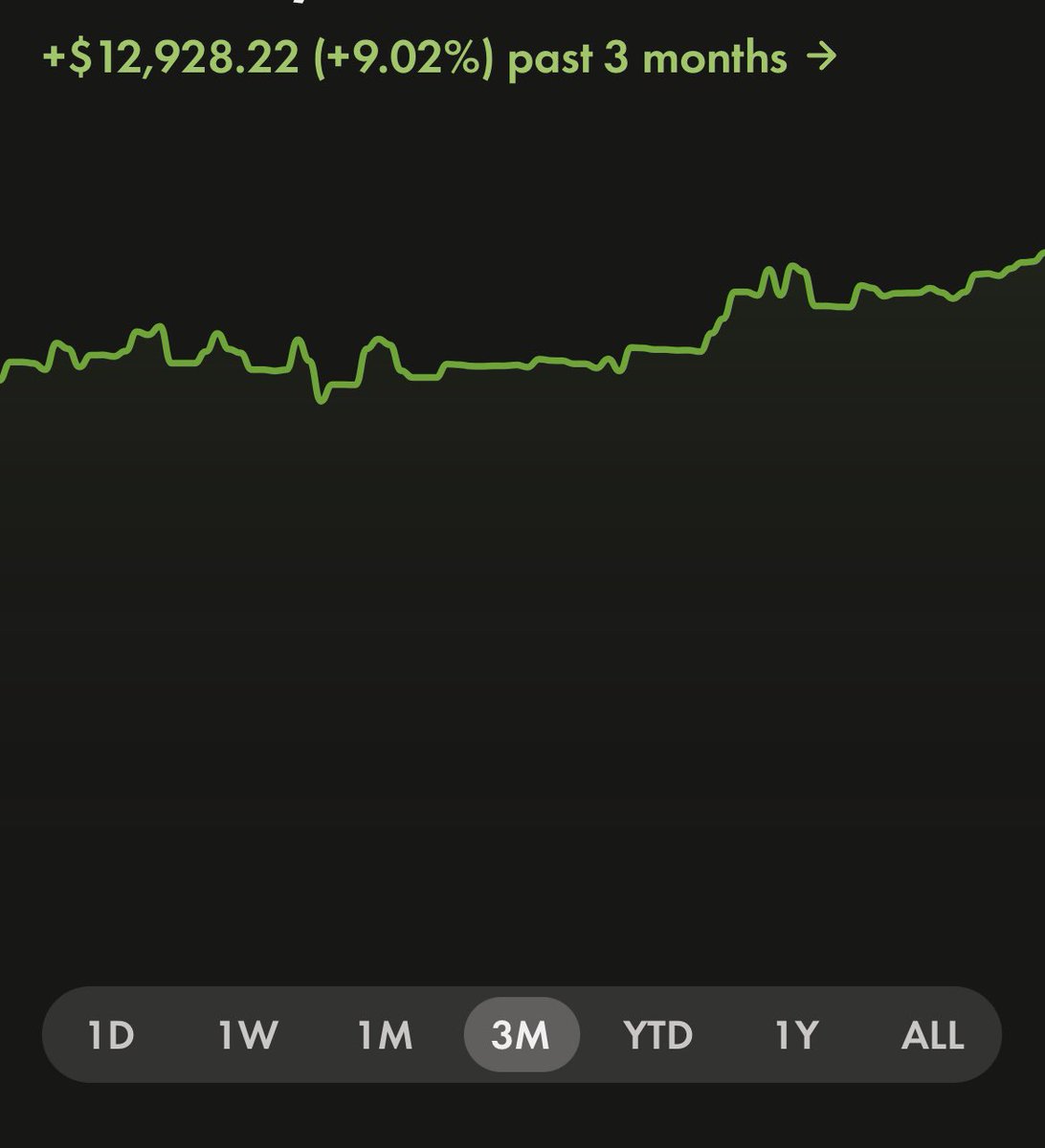 7ReniWit's tweet photo. Quietly Trading with the boys! Weekly, monthly, quarterly. Thanks for the spaces @WOLF_Financial @acethekid @MapleStax @PaperGainsInc @stocktalkweekly  great addition to my full-time income. https://t.co/q99mFq5iFf