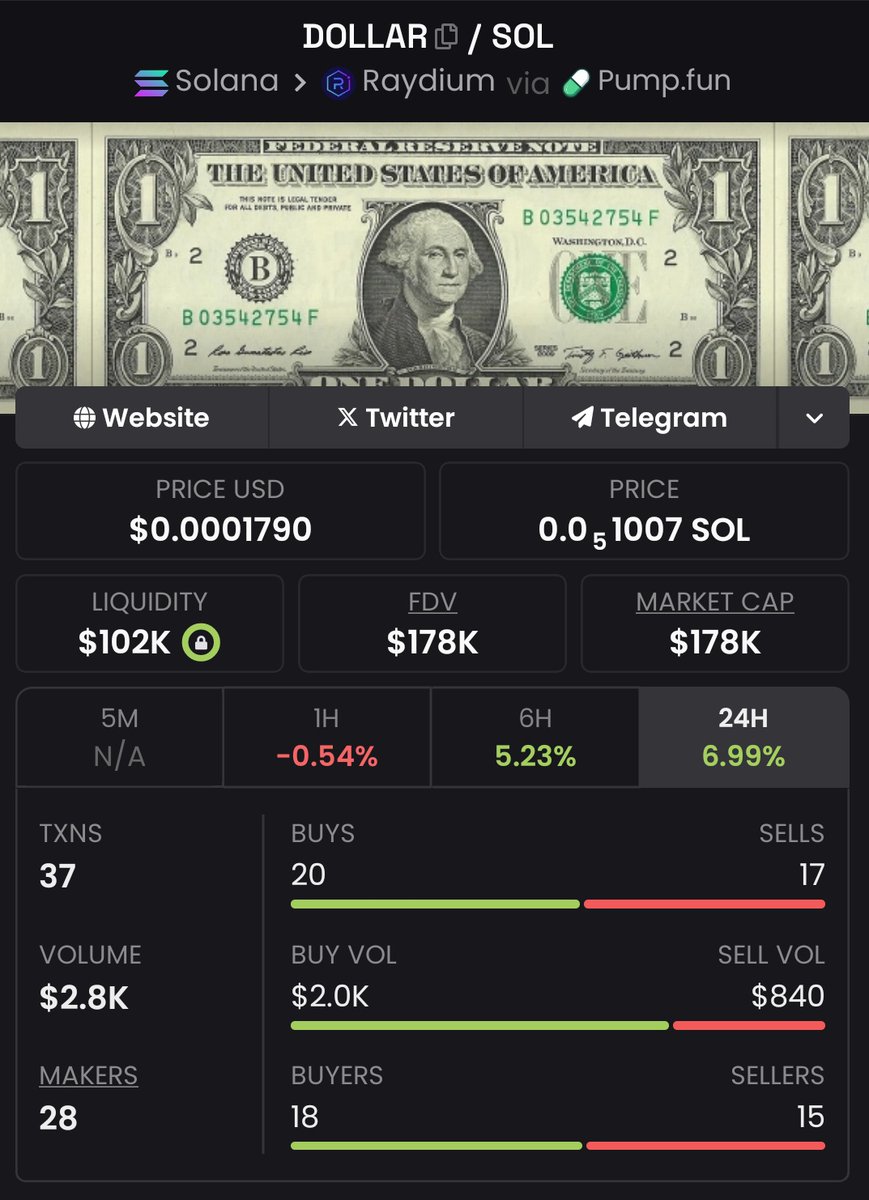 Sooleybash's tweet image. The most expensive advice I can give you today is &quot;Don&apos;t fade $Dollar&quot;
Buy and Hodl
Buy and Hodl
Buy and Hodl
Not CTO&apos;ED Yet..
Massive whales are already in heavy loss in it and they will aggressively pump it hard..

5AnPDx9GposBi9jSW2dFfE5QQD3FmXbudoquMNDxpump