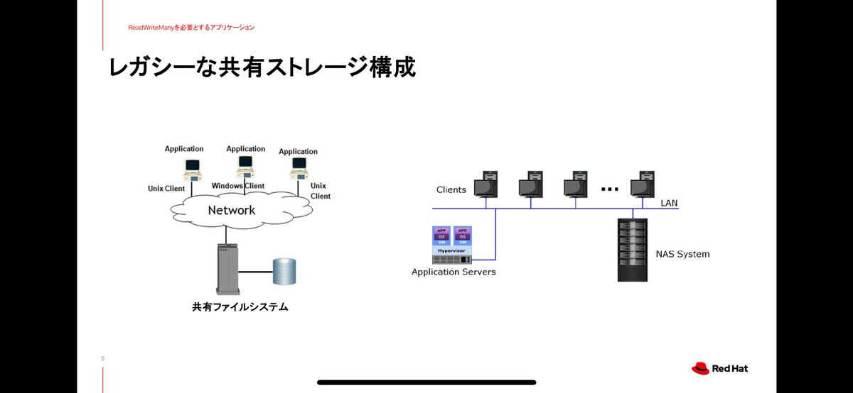 japan_rook's tweet image. 3年前の社内情報共有で話したスライドを貼っておきます