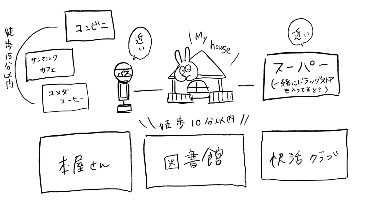 こういう立地の家に住みたい
