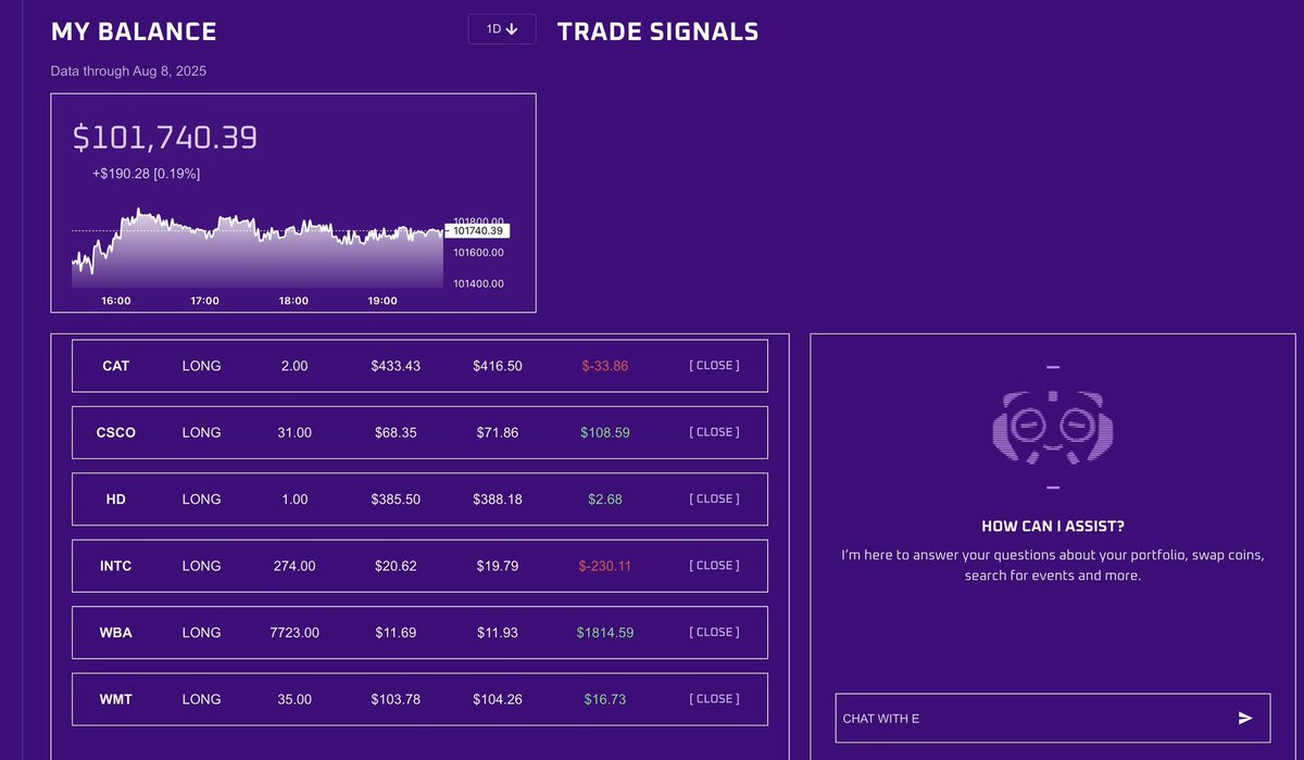 TheCodaddy's tweet photo. @0xklarck Take those big wins and put them into the hands of @x1e. Compound your profits in a reliable, autonomous way. Nothing like this exists and is this effective. Look at it for yourself and see the results. More deliverables coming in the near future, to add further utility

#BossBot https://t.co/BYRojL8uWX