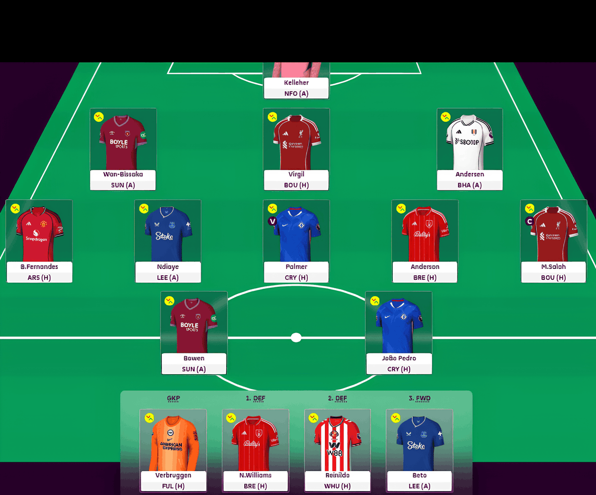 fplAdvisory's tweet photo. @FPLStark guys what do u think of this? https://t.co/U3W2imQzqO