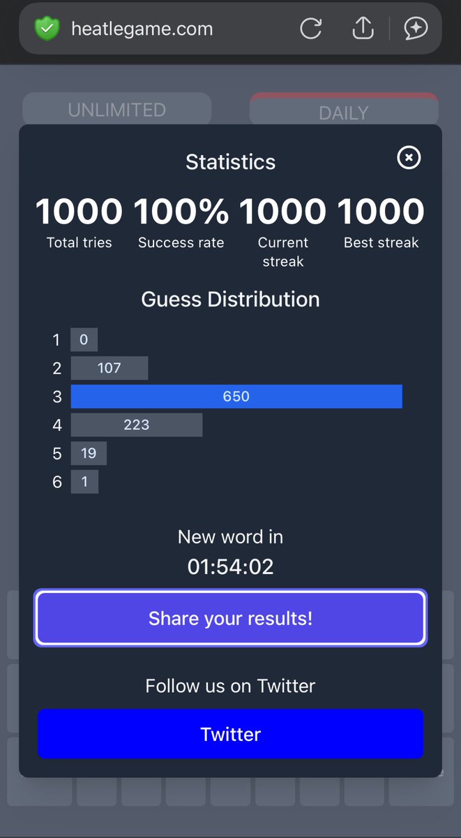 Hello. Been a minute. Just popping in to say that I’ve hit a 1000 day streak on <a href="/HeatleGame/">Heatle</a> and have literally never lost.

That’s all. Back to the void I go.