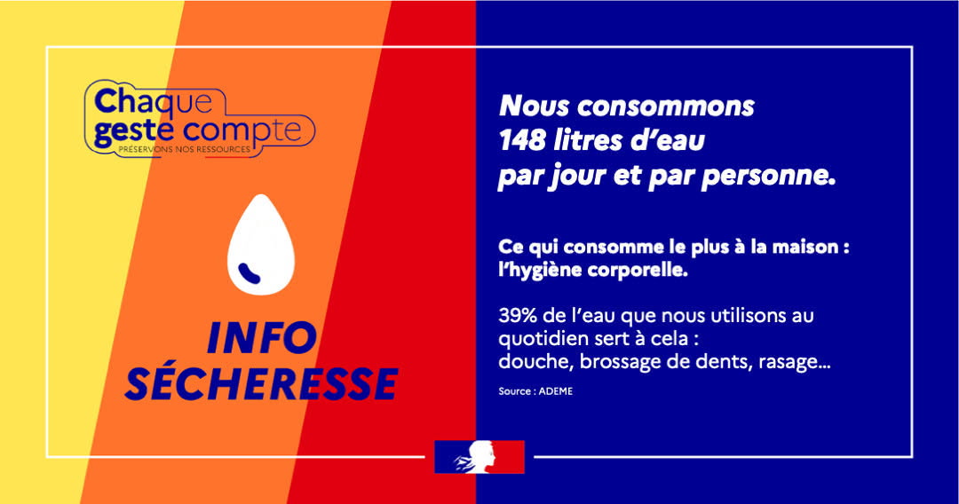 #ChaqueGesteCompte | Préservons notre ressource en eau 

💧Saviez-vous que nous utilisons en moyenne 148 litres d’eau par jour et par personne ? 

✅ Face à ces enjeux liés à la disponibilité de l’eau, il est essentiel d’adopter dès maintenant des comportements responsables et