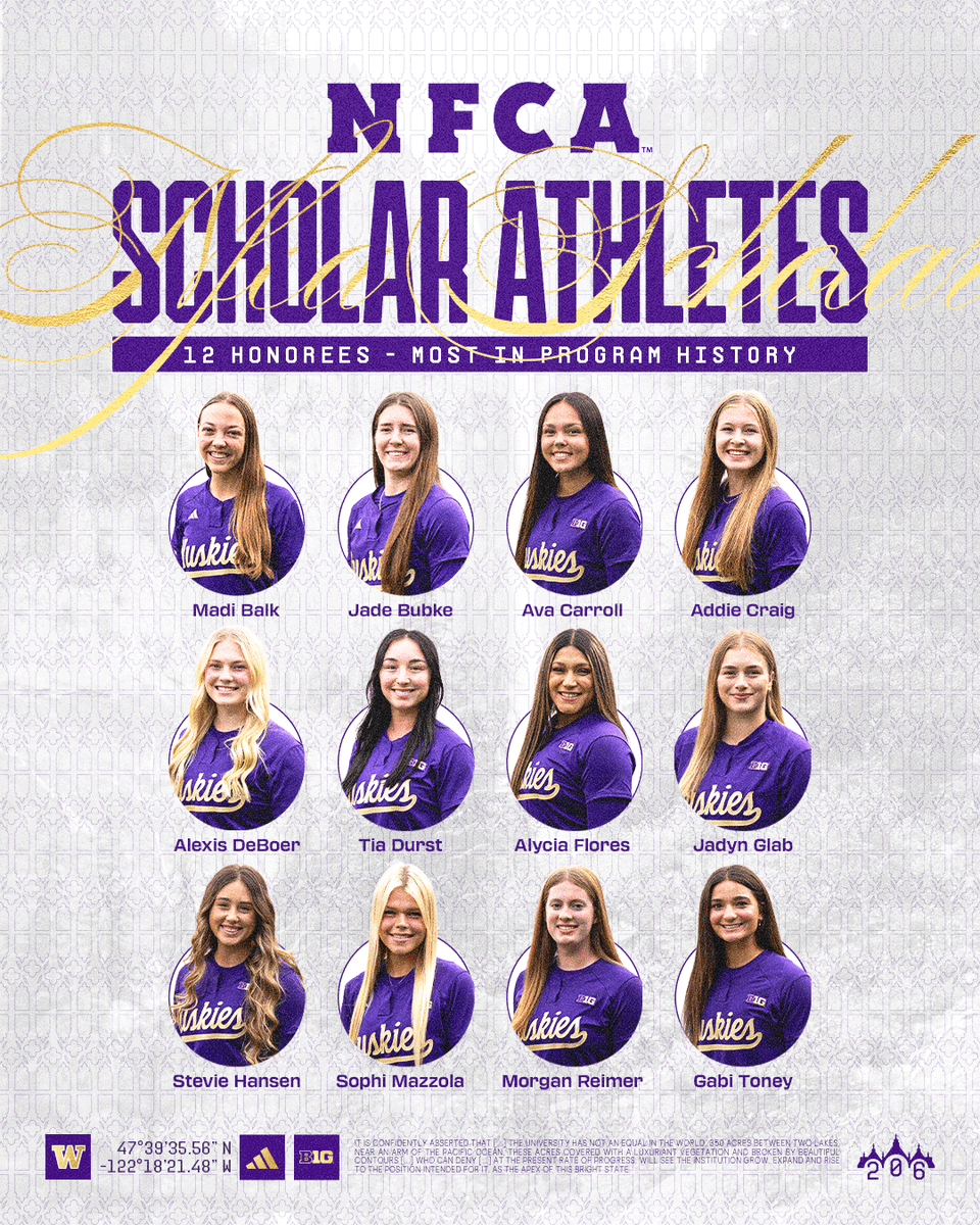 Washington Softball (@uwsoftball) on Twitter photo The most <a href="/NFCAorg/">National Fastpitch Coaches Association</a> All-America Scholar-Athletes in program history π
Congratulations to our 1οΈβ£2οΈβ£ honorees!
>> gohski.es/4m8ZqxZ
#MightyAreTheWomen The most <a href="/NFCAorg/">National Fastpitch Coaches Association</a> All-America Scholar-Athletes in program history π
Congratulations to our 1οΈβ£2οΈβ£ honorees!
>> gohski.es/4m8ZqxZ
#MightyAreTheWomen