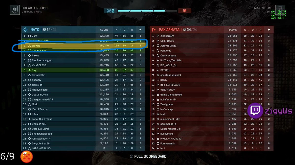 zigy wins tweet media