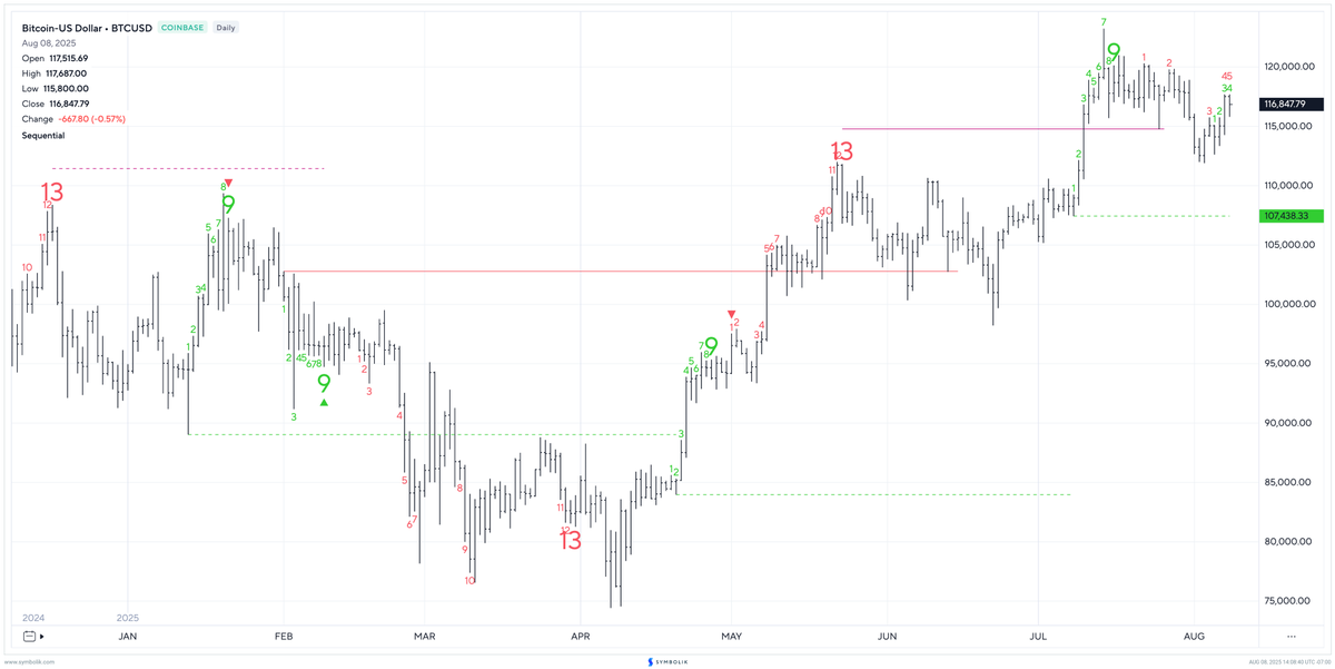 DeMARK Analytics tweet media