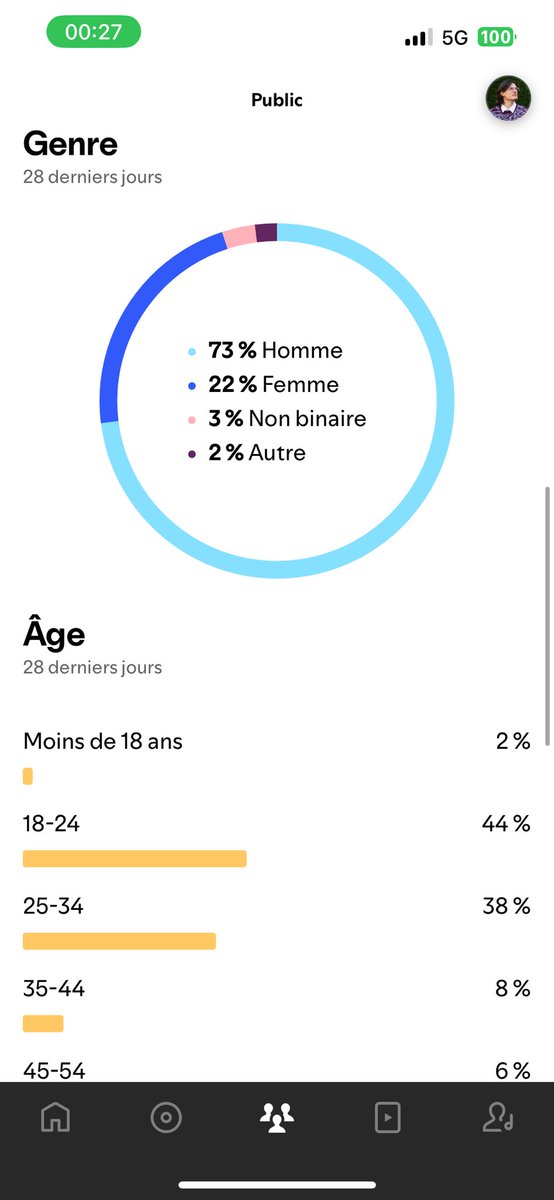 ptdrrrrrr pq y’a une aussi grosse diff entre deezer à gauche et spotify à droite