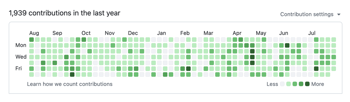 thepatwalls's tweet photo. Reply with your Github contribution graphs.

I wanna see who's shipping the most on here. https://t.co/CUPJy4sCMl