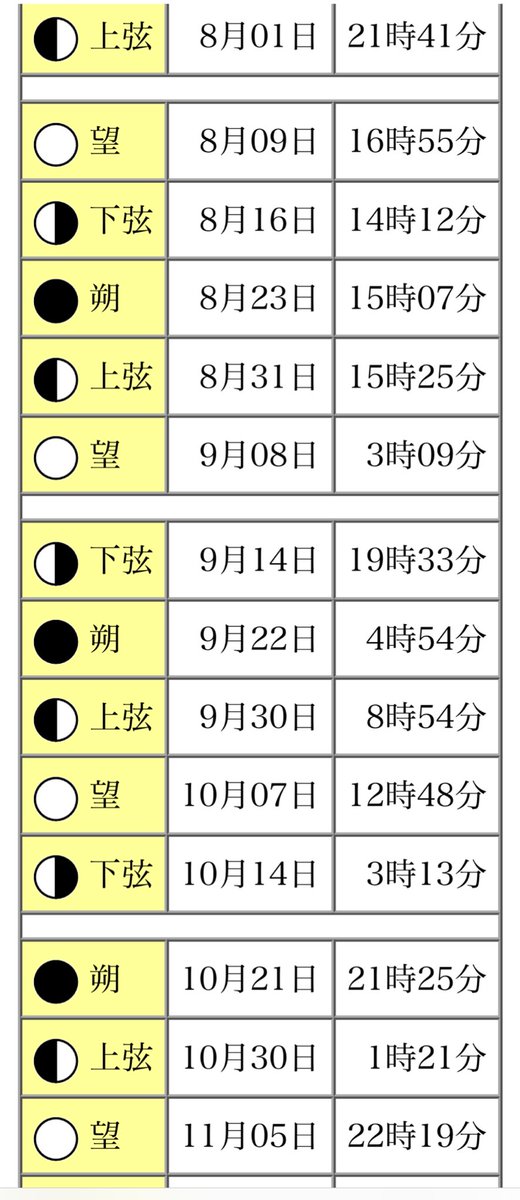 まい❗️今月末まで‼️ラッシュ 9点❗️まとめ売り!16000円分❗️今月まで mayu on X: