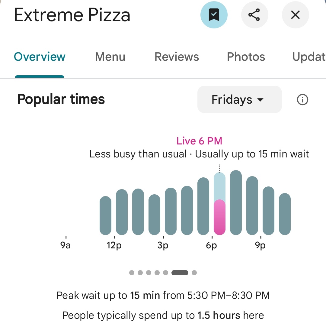 Abnormally low traffic at pizzerias nearby the Pentagon for a Friday night at 6:35pm ET