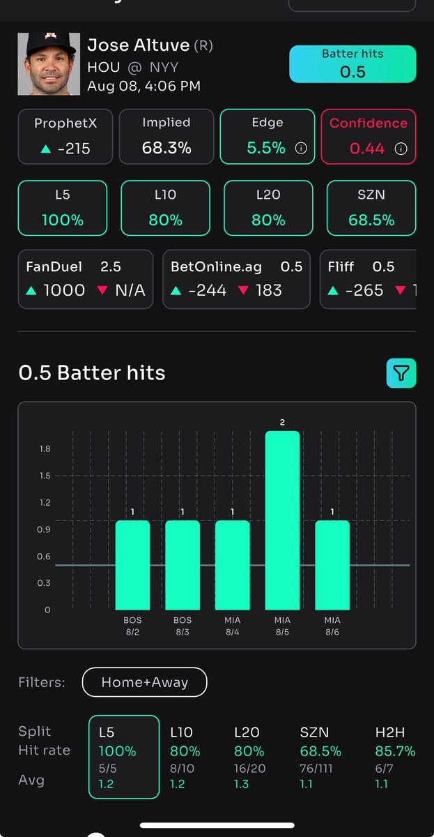 Terrlocks's tweet image. ⚾️ FLEX FRIDAY SLIP OF THE DAY 🔒08/8/2025

Link prizepicks.onelink.me/gCQS/shareEntr…

LIKE AND RT IF YOU WANT MORE ❤️

📊🔬🧠 Ran the data on @propsbotai 
Code “TERRLOCKS” gets you 7-day trial try it 🔗 link.propsbot.ai/1wvKAWQbmRb 

#propsbotai #pick6 #mlb #xpicks #PrizePicksmlb #GamblingTwitter…