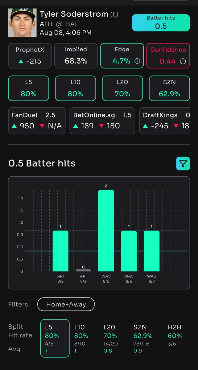 Terrlocks's tweet image. ⚾️ FLEX FRIDAY SLIP OF THE DAY 🔒08/8/2025

Link prizepicks.onelink.me/gCQS/shareEntr…

LIKE AND RT IF YOU WANT MORE ❤️

📊🔬🧠 Ran the data on @propsbotai 
Code “TERRLOCKS” gets you 7-day trial try it 🔗 link.propsbot.ai/1wvKAWQbmRb 

#propsbotai #pick6 #mlb #xpicks #PrizePicksmlb #GamblingTwitter…