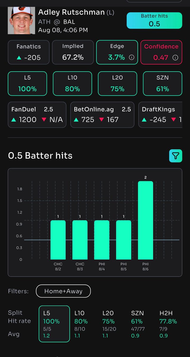 Terrlocks's tweet image. ⚾️ FLEX FRIDAY SLIP OF THE DAY 🔒08/8/2025

Link prizepicks.onelink.me/gCQS/shareEntr…

LIKE AND RT IF YOU WANT MORE ❤️

📊🔬🧠 Ran the data on @propsbotai 
Code “TERRLOCKS” gets you 7-day trial try it 🔗 link.propsbot.ai/1wvKAWQbmRb 

#propsbotai #pick6 #mlb #xpicks #PrizePicksmlb #GamblingTwitter…