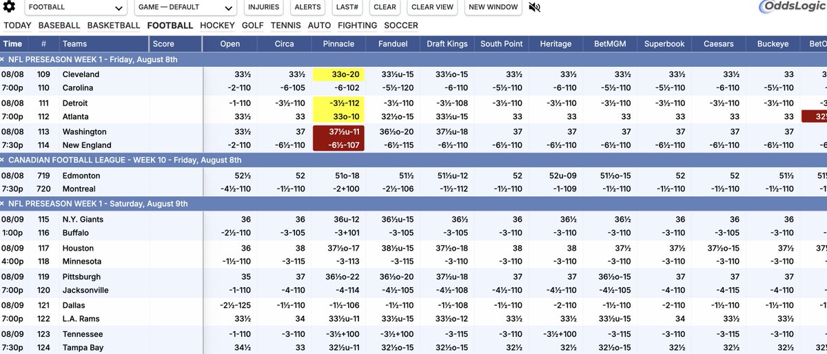 🏈 Friday night #NFLPreseason 🏈

Preseason dogs 4-0 ATS
Overs 4-0

What's the best play tonight? 

<a href="/OddsLogic/">OddsLogic</a> 7-day free trial
⏬
oddslogic.com/josh123