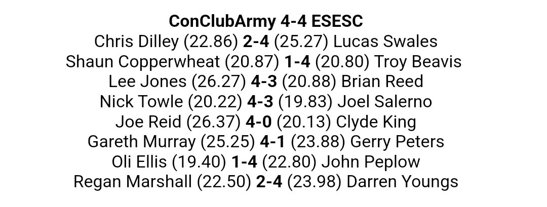 It finished 4-4 on the night.
Statistics are available.
#CoCArmy