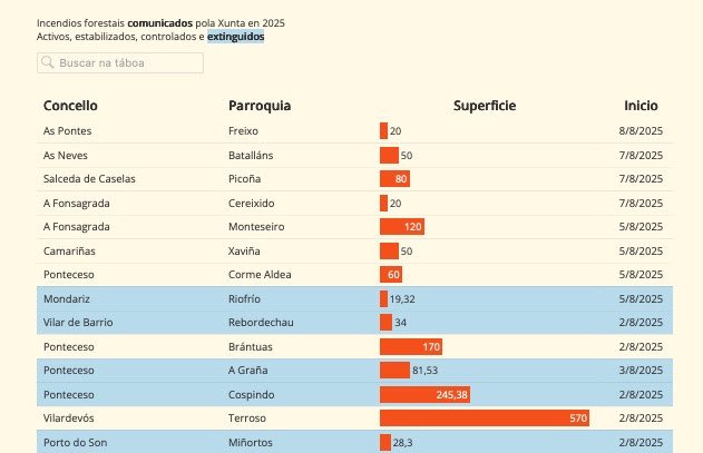 Cando alguém carece dá mais mínima vergonha ...