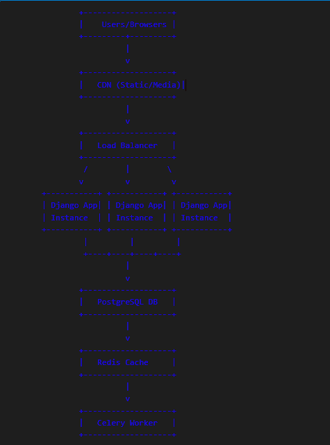 mikeCodeCraft's tweet image. Still doing backend work on my birthday 😁