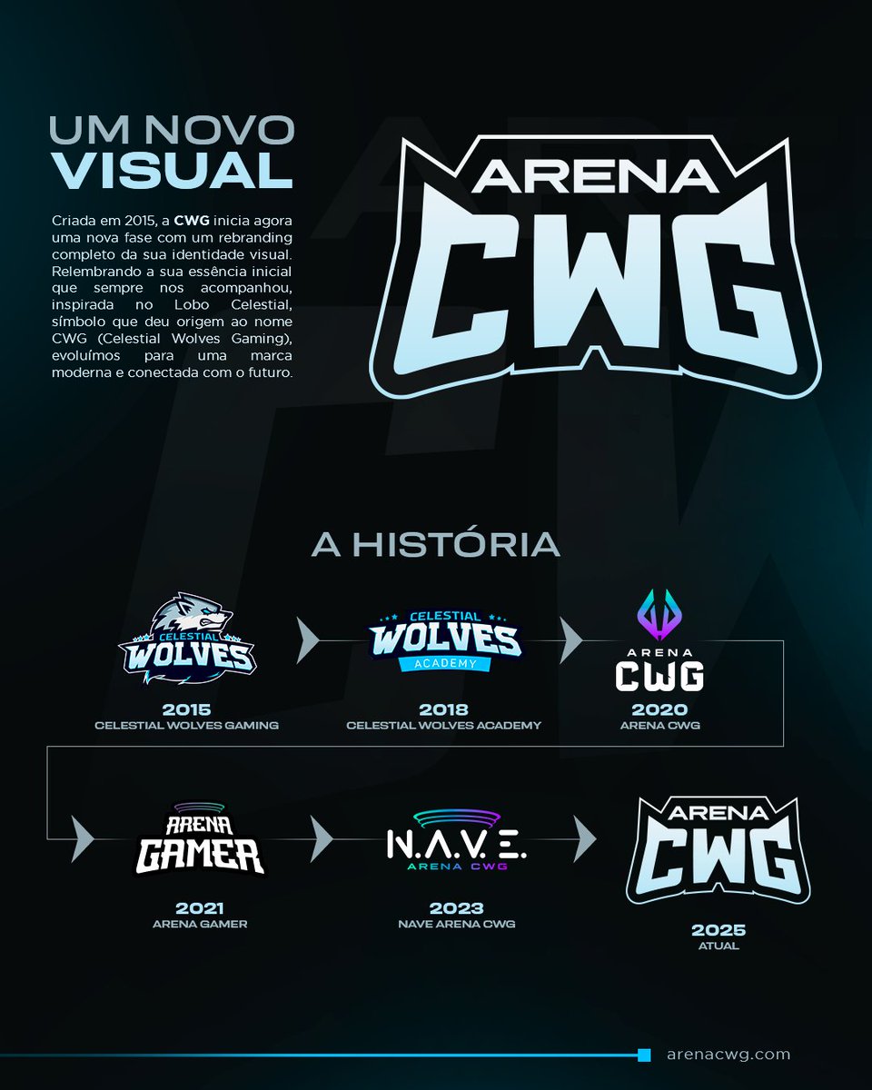 Arena CWG tweet media