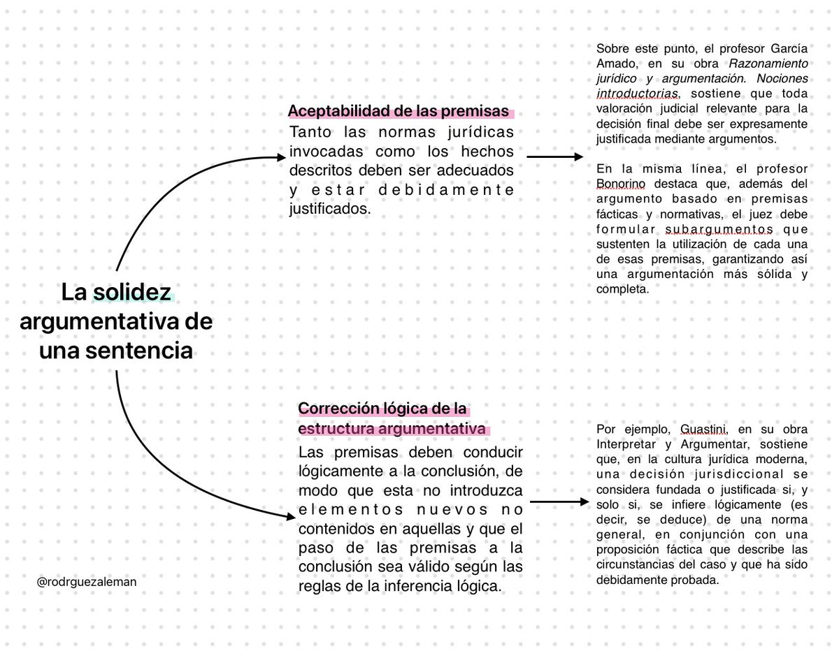 Criterios para evaluar la solidez argumentativa de una sentencia