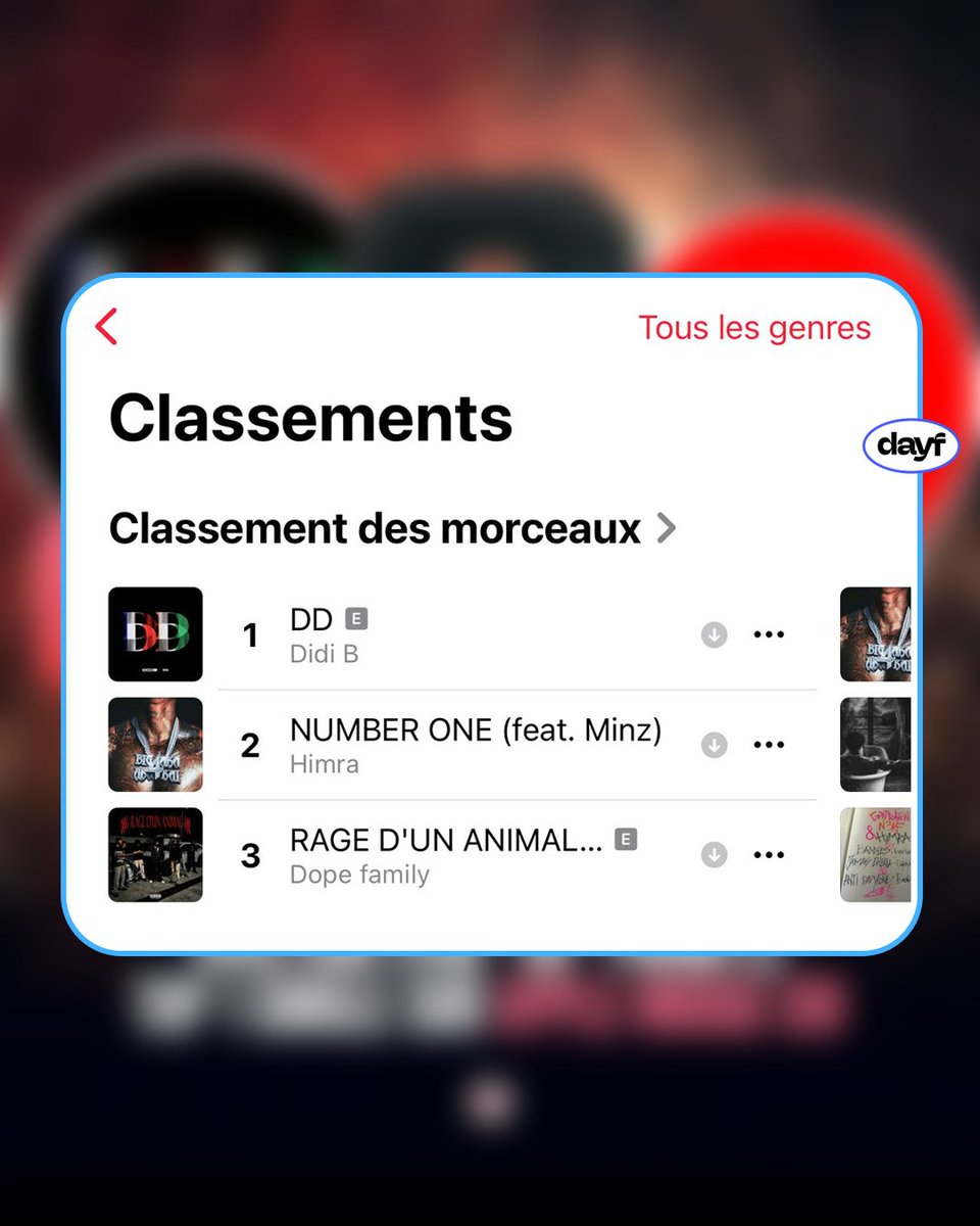 💥NOUVEAUTÉ | MUSIQUE

<a href="/Didibofficial/">BAYO IS COMING 🚀🌍</a>  LA PREMIÈRE PLACE DU TOP DE CLASSEMENT DES MORCEAUX SUR APPLE MUSIQUE CÔTE D'IVOIRE 🇨🇮 AVEC SON TITRE "DD"

#dayfofficiel #DD