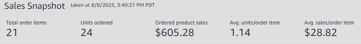 DenFlipper's tweet image. 605$ in sales yesterday. Highest daily number yet 🔥