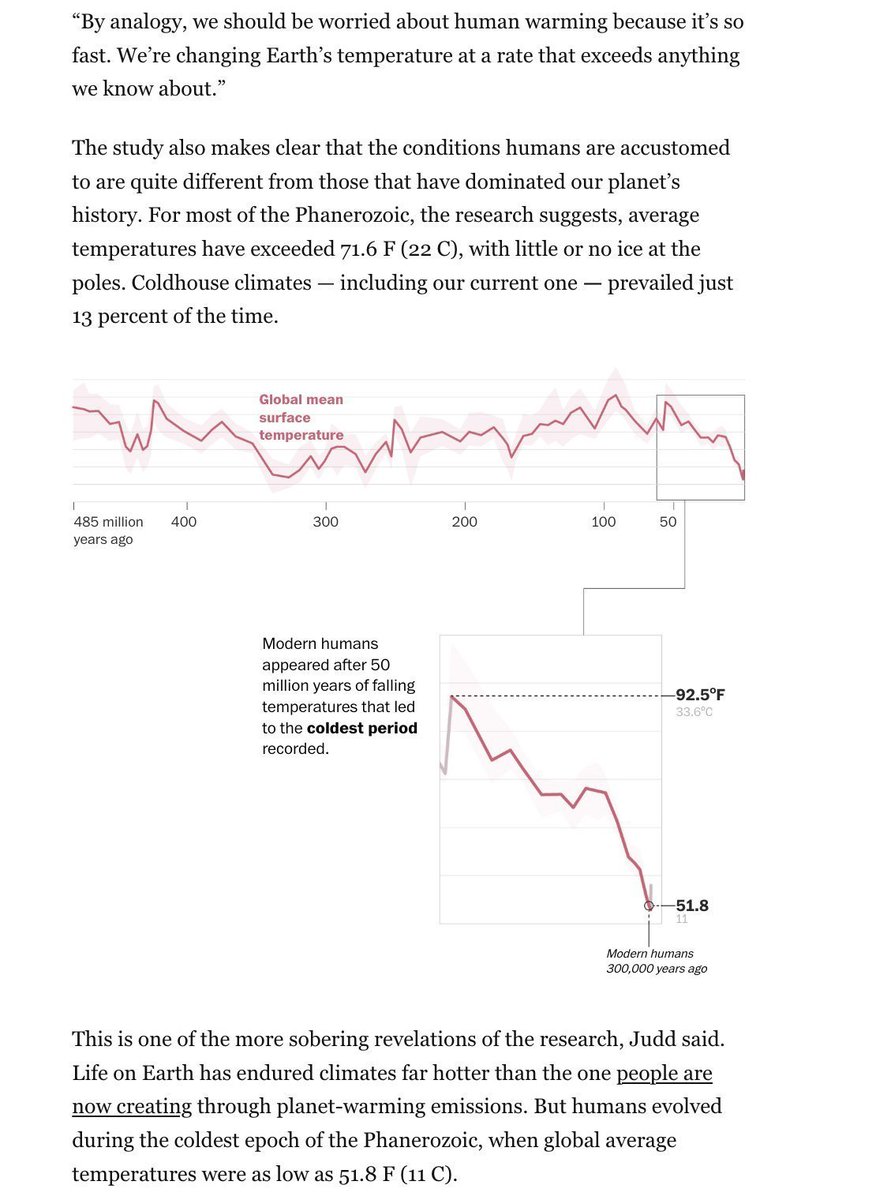 Ceist (@ceist8) on Twitter photo <a href="/ryankatzrosene/">Ryan Katz-Rosene, PhD</a> "We’re changing Earth’s temperature at a rate that exceeds anything we know about.”
“At no point in the nearly half-billion years that Judd and her colleagues analyzed did the Earth change as fast as it is changing now"
archive.is/h8qhn
x.com/Ceist8/status/… <a href="/ryankatzrosene/">Ryan Katz-Rosene, PhD</a> "We’re changing Earth’s temperature at a rate that exceeds anything we know about.”
“At no point in the nearly half-billion years that Judd and her colleagues analyzed did the Earth change as fast as it is changing now"
archive.is/h8qhn
x.com/Ceist8/status/…