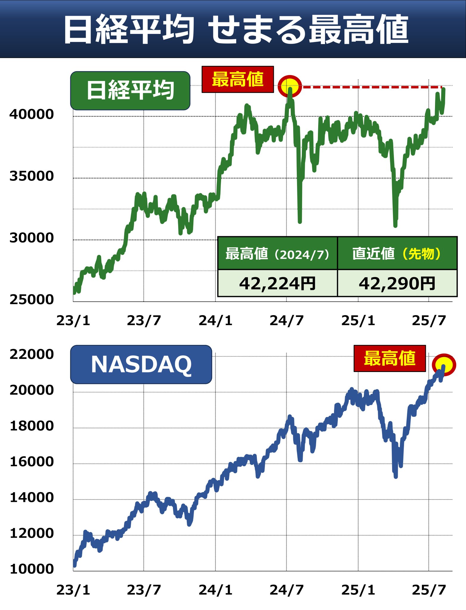 最終値引き 静かなるドン まとめ売り 後藤達也 on X: