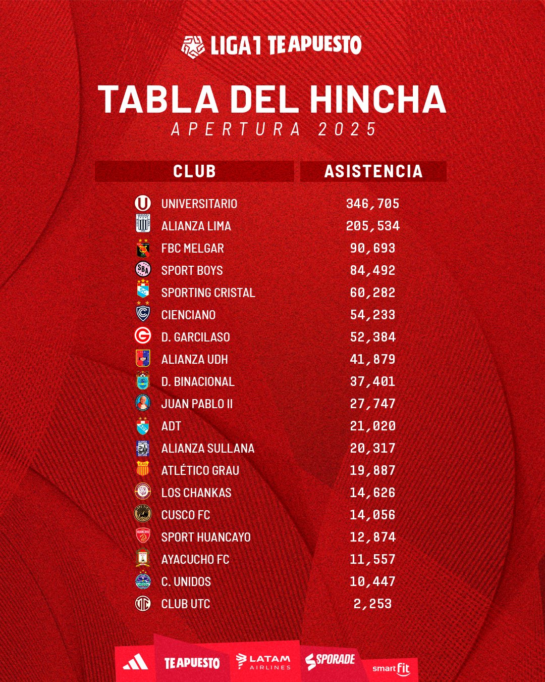 Fuente: Liga1 Te Apuesto.