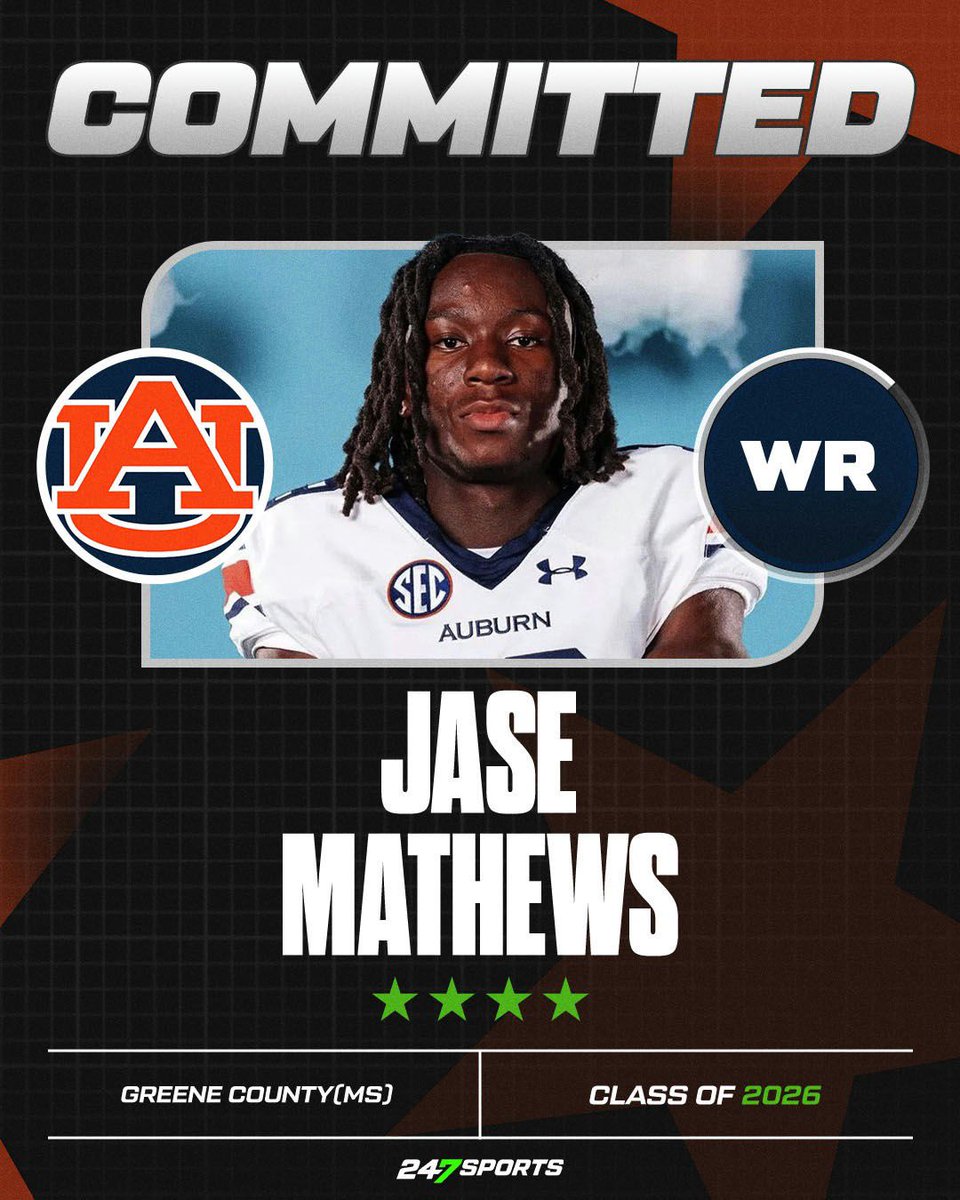 Tom Loy (@tomloy247) on Twitter photo BREAKING: Top247 WR Jase Mathews commits to <a href="/AuburnFootball/">Auburn Football</a>.
A bright future on and off the field, playing alongside <a href="/DeuceKnight/">Deuce Knight</a>, and an incredible relationship with @coachdaviswr played a big role in his decision.
VIP Story 247sports.com/article/top247…
<a href="/247Sports/">247Sports</a> / <a href="/mathews_jase/">Jase Mathews</a> BREAKING: Top247 WR Jase Mathews commits to <a href="/AuburnFootball/">Auburn Football</a>.
A bright future on and off the field, playing alongside <a href="/DeuceKnight/">Deuce Knight</a>, and an incredible relationship with @coachdaviswr played a big role in his decision.
VIP Story 247sports.com/article/top247…
<a href="/247Sports/">247Sports</a> / <a href="/mathews_jase/">Jase Mathews</a>
