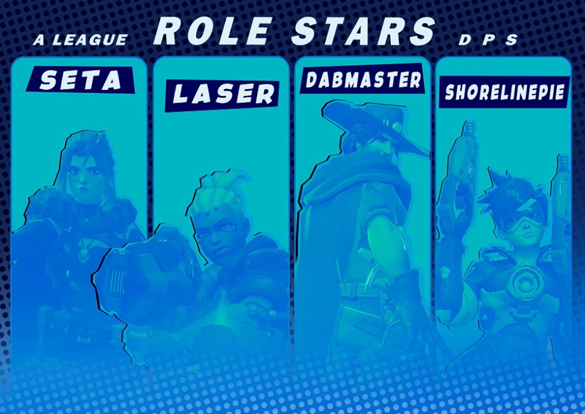 back2back bpl role star (we didnt win the season this time...)