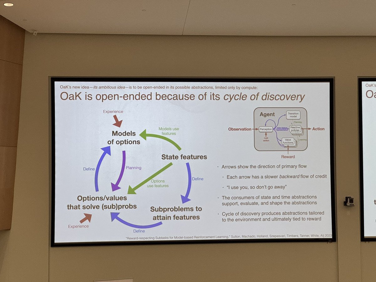 jakeABeck's tweet photo. Fantastic talk from @RichardSSutton at @RL_Conference with shoutouts to meta-RL. Honored to be called “more extreme” than Rich (by Rich) for taking the Bitter Lesson to heart and suggesting we meta-learn all the components he discussed.

My Q: Aren’t LLMs already doing all this? https://t.co/cG1T2pZQn3