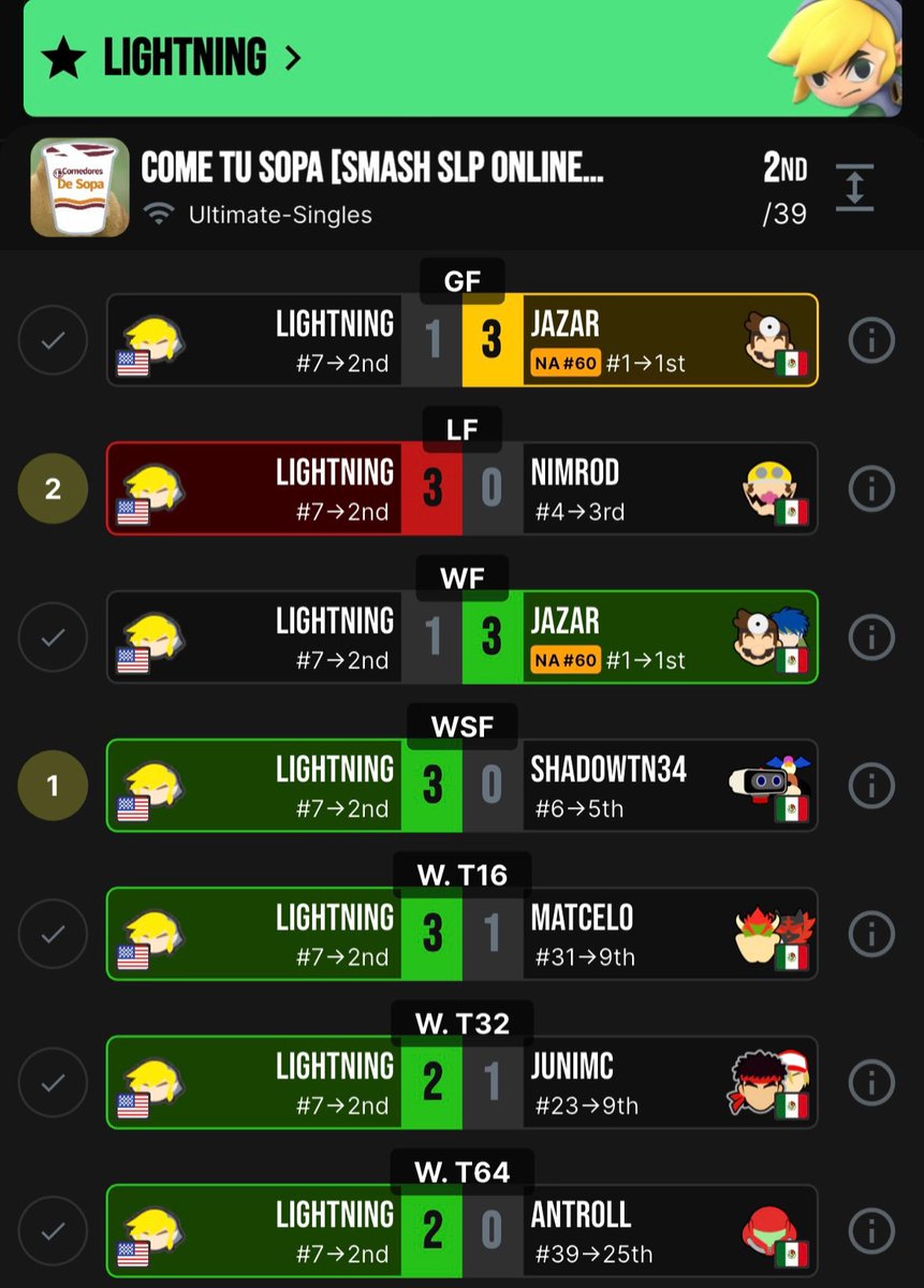 𝐻𝒪𝒩𝒪𝑅 | 𝐿𝒾𝑔𝒽𝓉𝓃𝒾𝓃𝑔 🌩️ tweet media