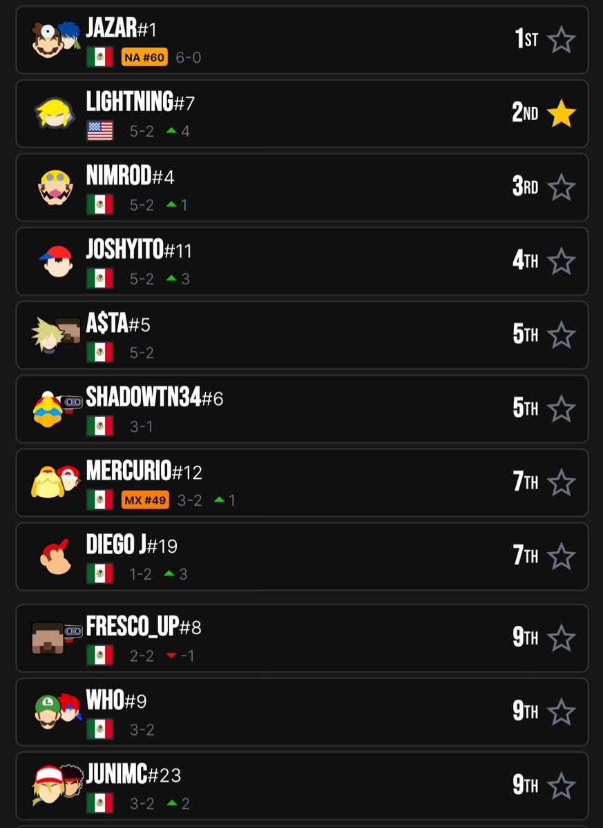 𝐻𝒪𝒩𝒪𝑅 | 𝐿𝒾𝑔𝒽𝓉𝓃𝒾𝓃𝑔 🌩️ tweet media