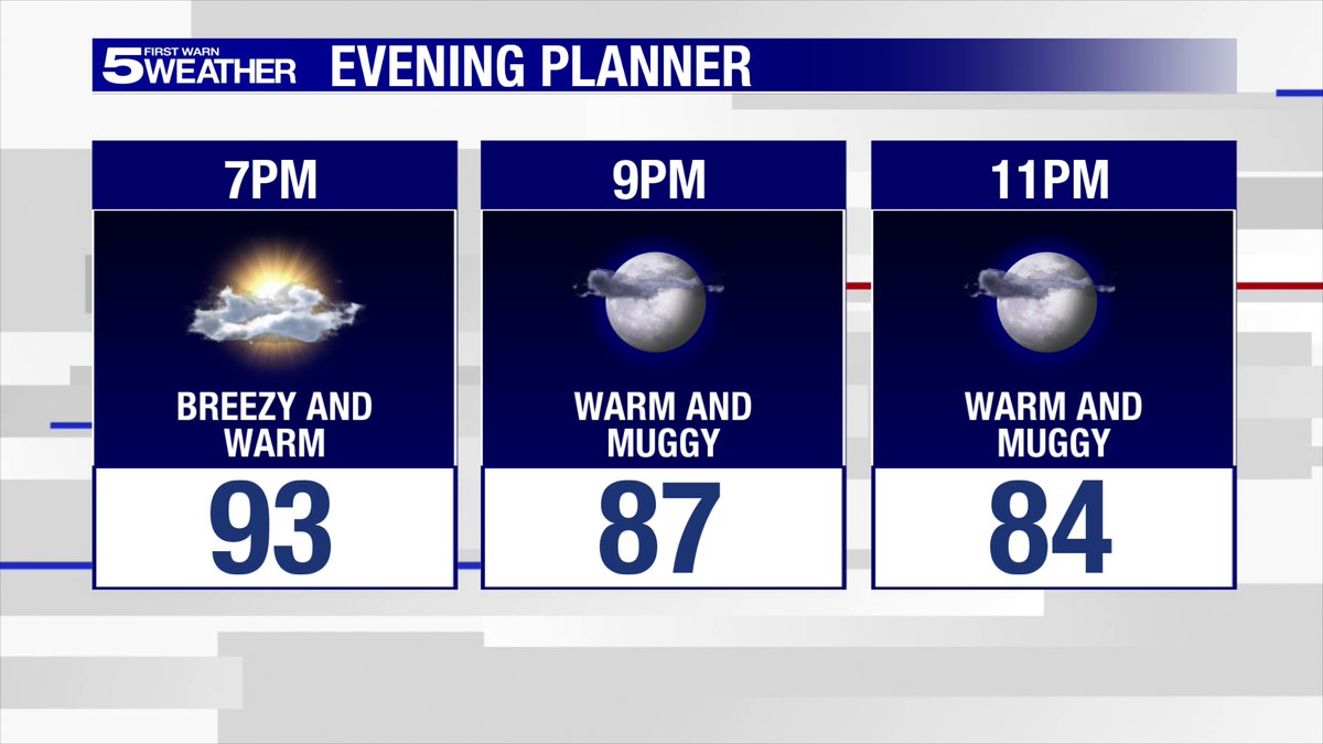 {6:30PM Friday} Mostly clear, warm, and muggy tonight with lows in the upper 70s.  The heat returns for Saturday with mostly sunny skies...highs will be in the upper 90s to triple digits.  There is a 20% chance of spotty thunderstorms in the afternoon.
#rgv #rgvwx