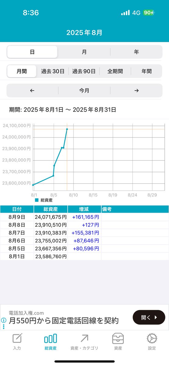 1週間で約＋¥500,000💰