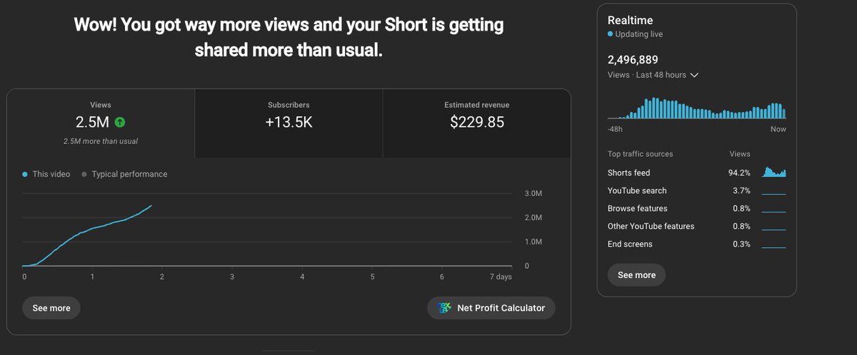 look at that retention!