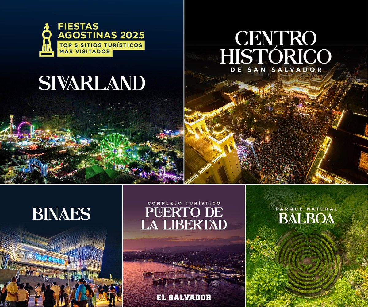 Estos fueron los 5 sitios más visitados durante las vacaciones de agosto en El Salvador. 🌞🇸🇻

Destinos que recibieron a turistas nacionales e internacionales, donde disfrutaron de la diversión, cultura, tradiciones, naturaleza y mucho más. 🎉🎭🎆🌿