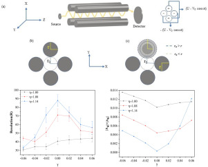 kermitmurray's tweet image. (IJMS) Effect of Rod Asymmetry on field distortions and transmission characteristics in linear quadrupole mass filters dlvr.it/TMNhxR (RSS) #ijms #MassSpecRSS