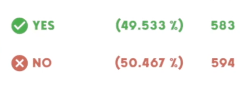 Who has the DSA cycle meme where 50.5 percent of the org votes to save it again.