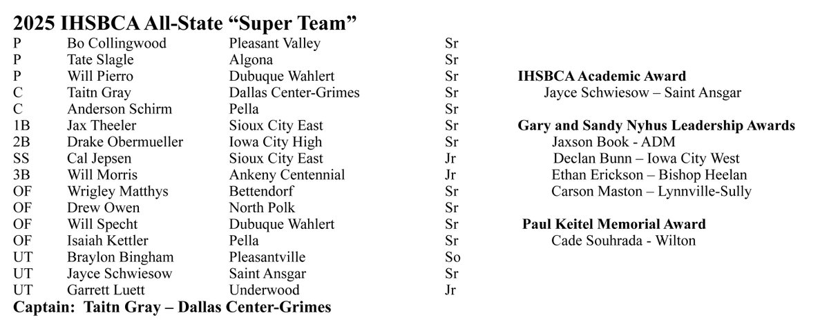 Iowa High School Baseball Coaches Association 
2025 All-State Super Team 
#iahsbb