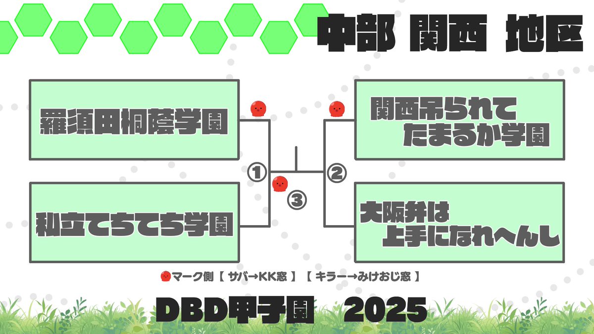 【  本日出場  】

DBD甲子園

✮  18：25〜
✮羅須田桐蔭学園

✮てぃーてぃー・きじむなー・P1P1pero・soramin・らすたまお

応援よろしくお願いいたします‼️✨