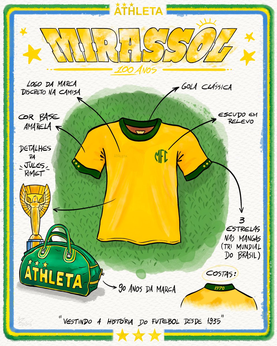Camisa Do Brasil Amarela De Costa | TikTok, image size:960x1200