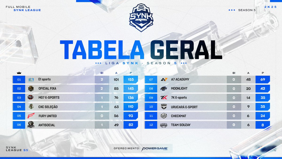 E1 Sports tweet media