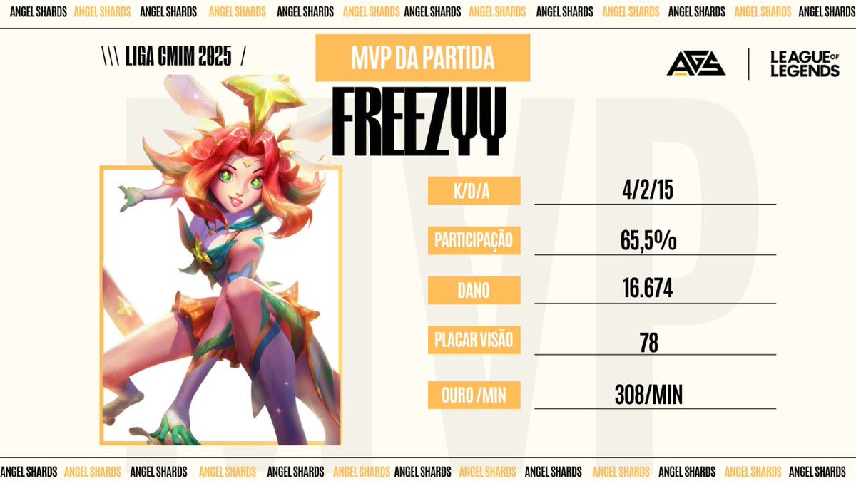 OrgAngelShards's tweet image. E O TÍTULO DE MVP MAIS UMA VEZ VAI PARA @01freezyy !! ⚔️⚔️⚔️

Voa, mlk !! 🚀

#GoAGS